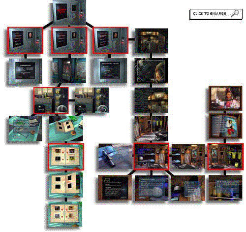 Final Menus
